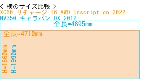 #XC60 リチャージ T6 AWD Inscription 2022- + NV350 キャラバン DX 2012-